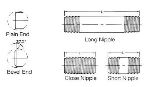 Pipe nipples